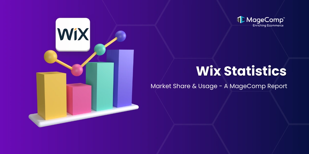 Wix Statistics (2025) - Market Share & Usage - A MageComp Report