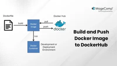 Build and Push Docker Image to DockerHub