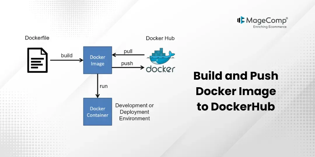 Build and Push Docker Image to DockerHub