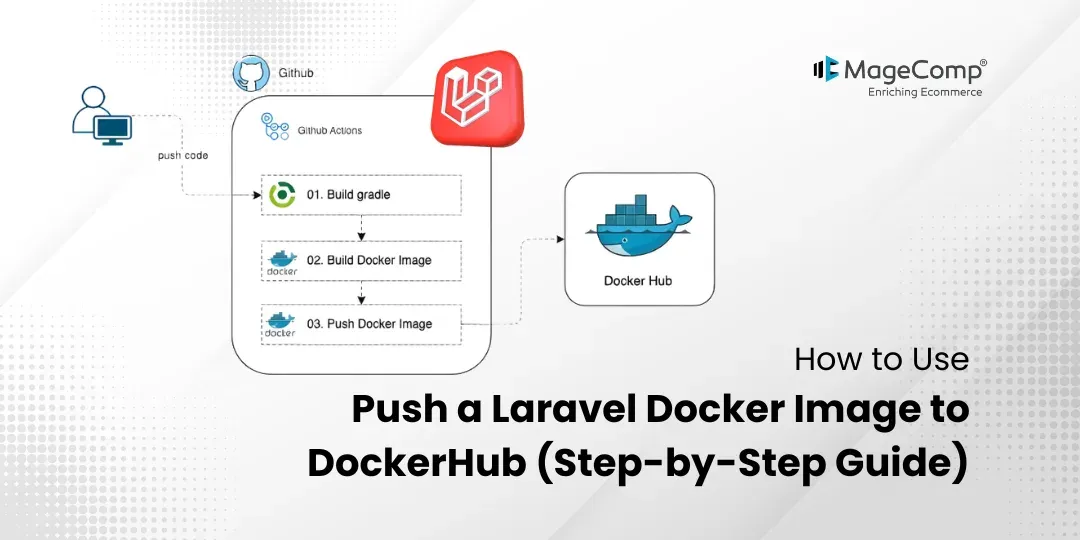 How to Push a Laravel Docker Image to DockerHub (Step-by-Step Guide)