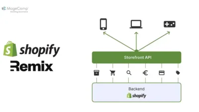 How to Use Storefront API in Shopify Remix App