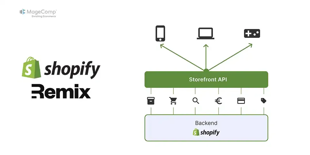 How to Use Storefront API in Shopify Remix App