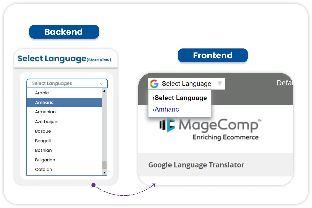Easiest way for Language switching
