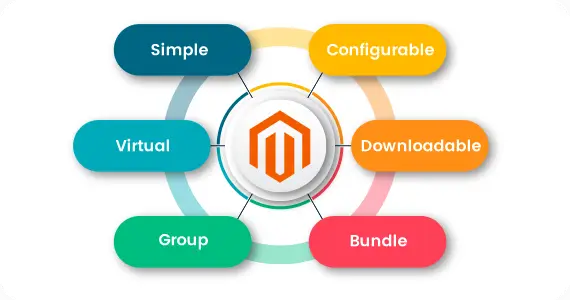 Magento 2 Mobile APP Default Product Types Supported