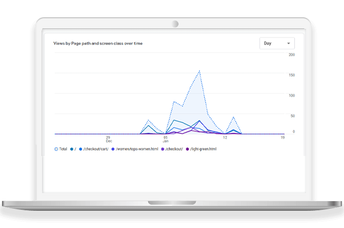 Examine User Engagement Across Various Pages