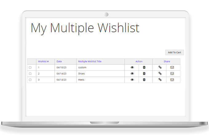 Perform Various Actions on Wishlists