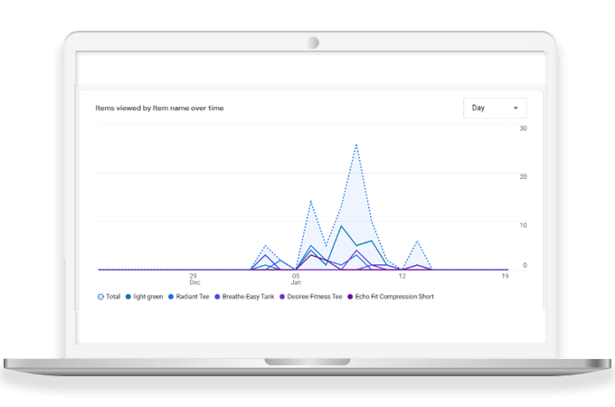 Track Customer’s Shopping Journey and Improve Sales