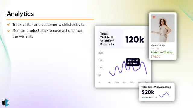Save Products Instantly - Wishy Wishlist App for Shopify