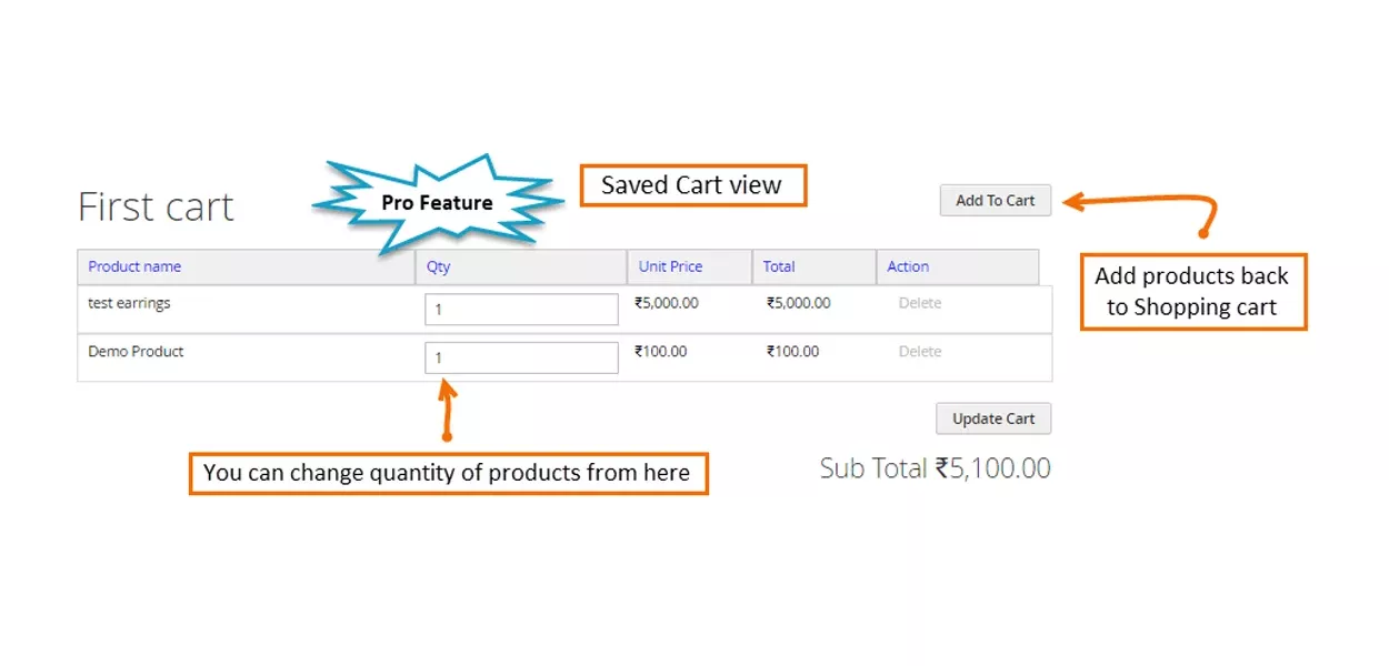pro save cart products view