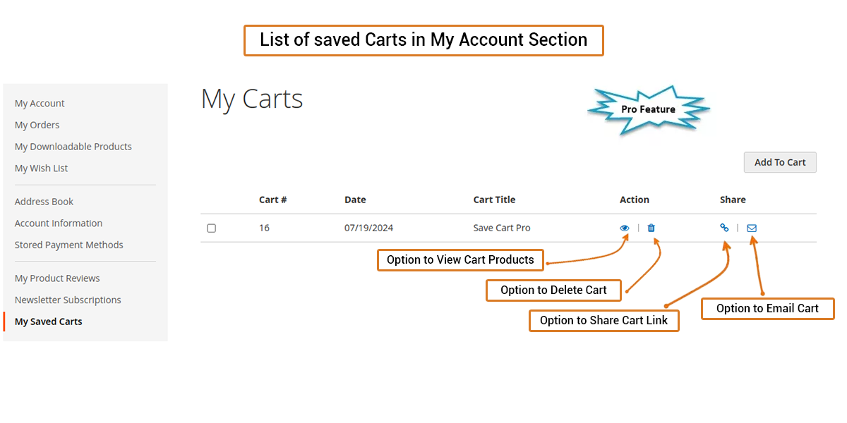 List of saved Carts in My Account Section