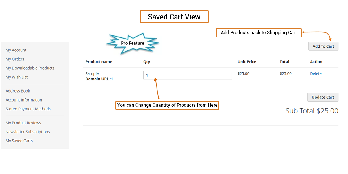 Saved Cart View